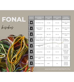 Fonal kisokos